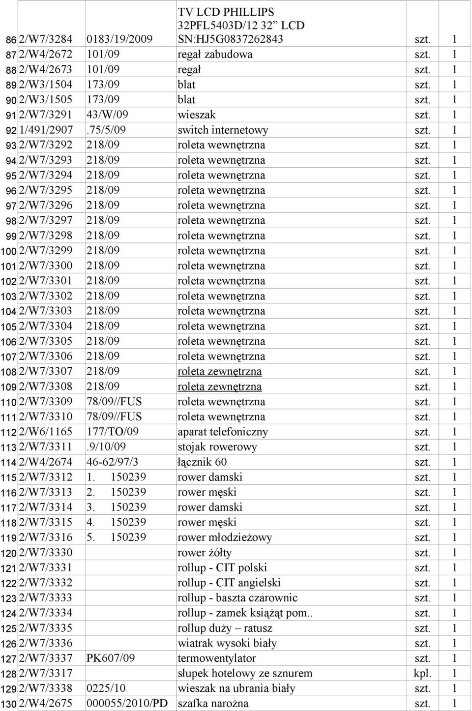 75/5/09 switch internetowy 93 2/W7/3292 218/09 roleta wewnętrzna 94 2/W7/3293 218/09 roleta wewnętrzna 95 2/W7/3294 218/09 roleta wewnętrzna 96 2/W7/3295 218/09 roleta wewnętrzna 97 2/W7/3296 218/09