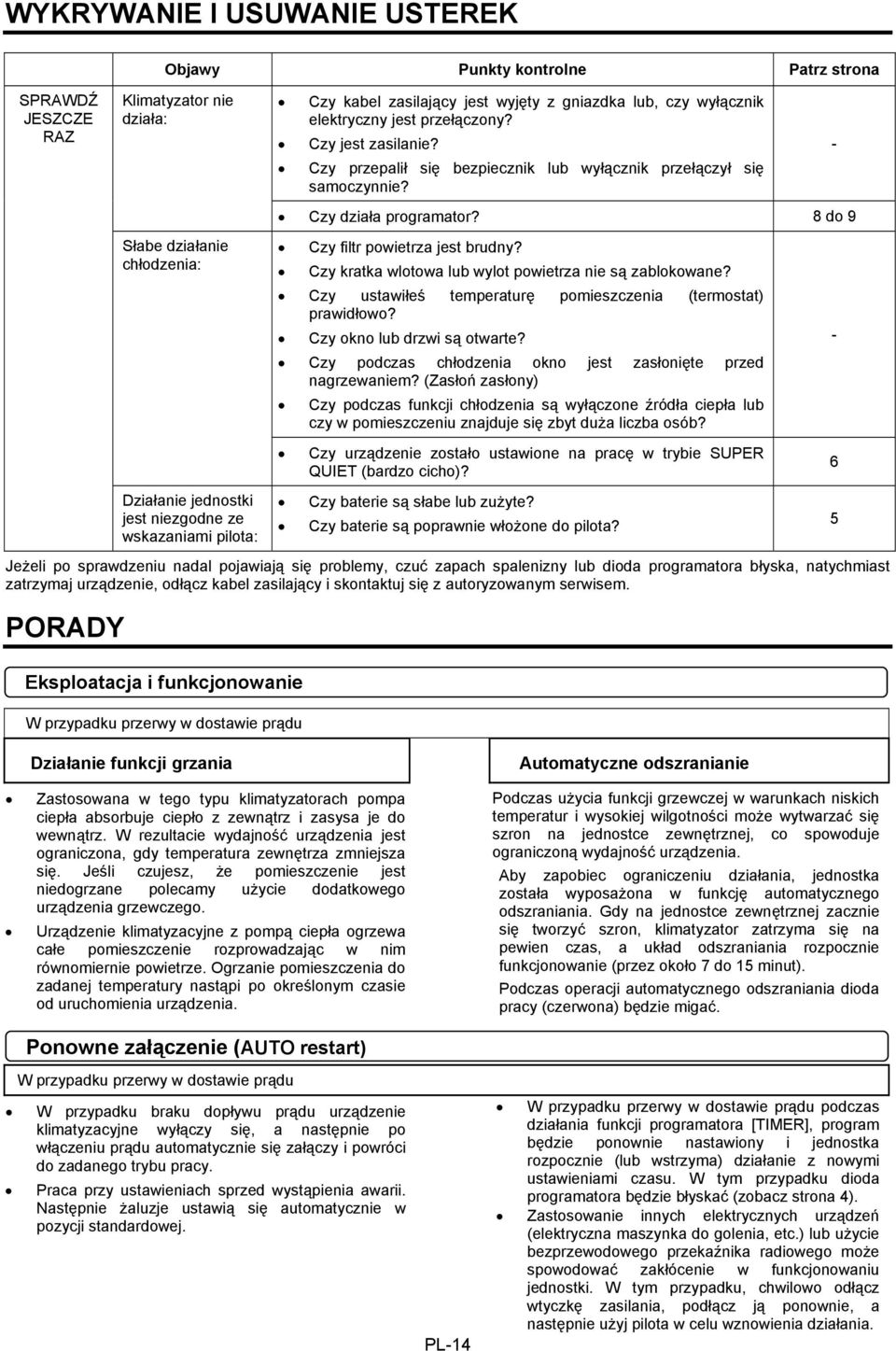 8 do 9 Słabe działanie chłodzenia: Działanie jednostki jest niezgodne ze wskazaniami pilota: Czy filtr powietrza jest brudny? Czy kratka wlotowa lub wylot powietrza nie są zablokowane?