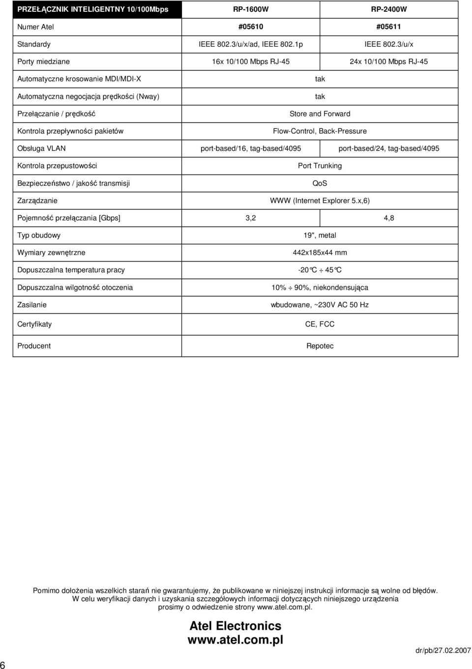 Store and Forward Flow-Control, Back-Pressure Obsługa VLAN port-based/16, tag-based/4095 port-based/24, tag-based/4095 Kontrola przepustowości Bezpieczeństwo / jakość transmisji Zarządzanie Port