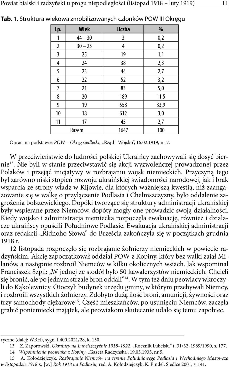 na podstawie: POW Okręg siedlecki, Rząd i Wojsko, 16.02.1919, nr 7. W przeciwieństwie do ludności polskiej Ukraińcy zachowywali się dosyć biernie 13.