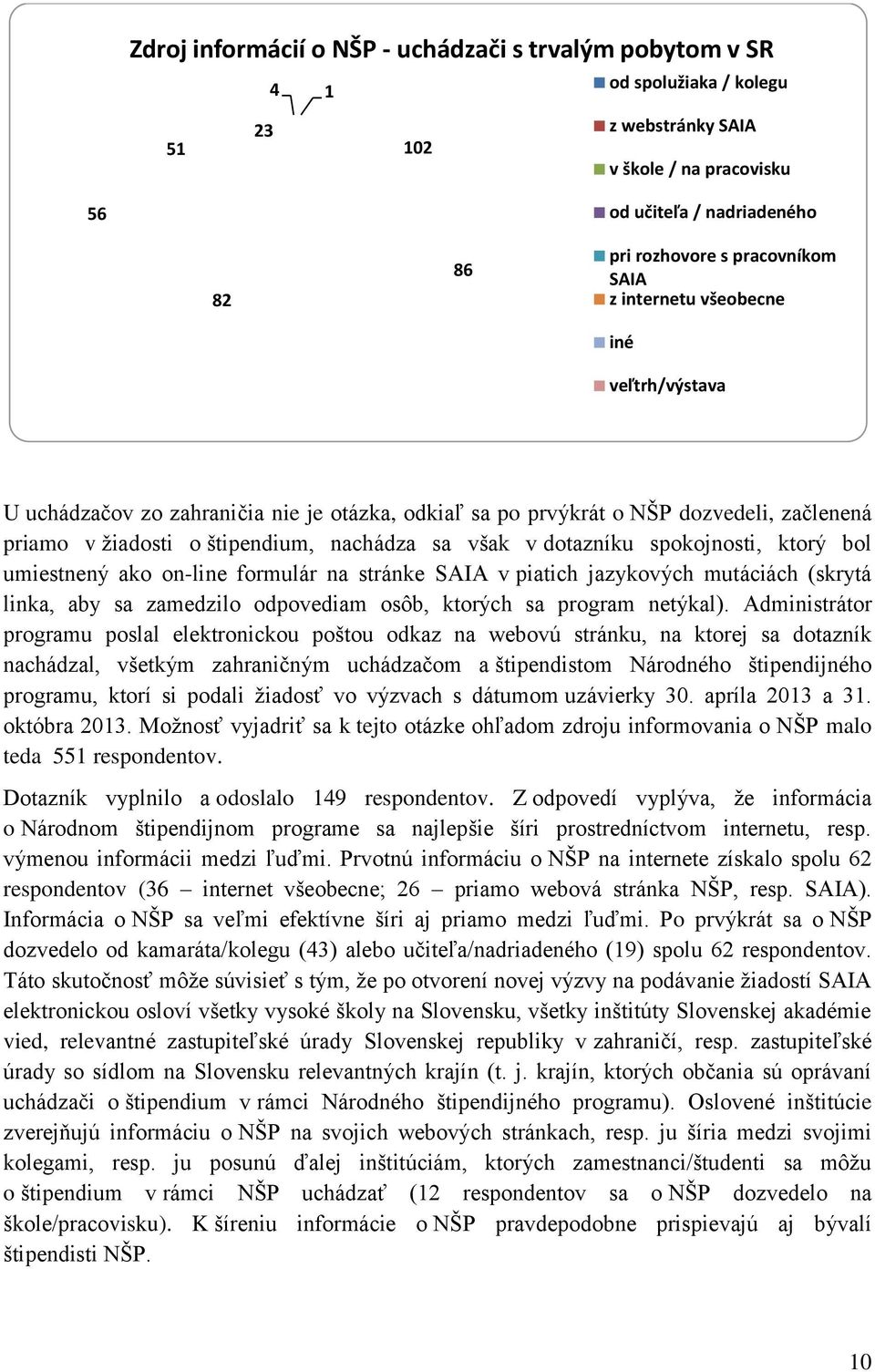 spokojnosti, ktorý bol umiestnený ako on-line formulár na stránke SAIA v piatich jazykových mutáciách (skrytá linka, aby sa zamedzilo odpovediam osôb, ktorých sa program netýkal).