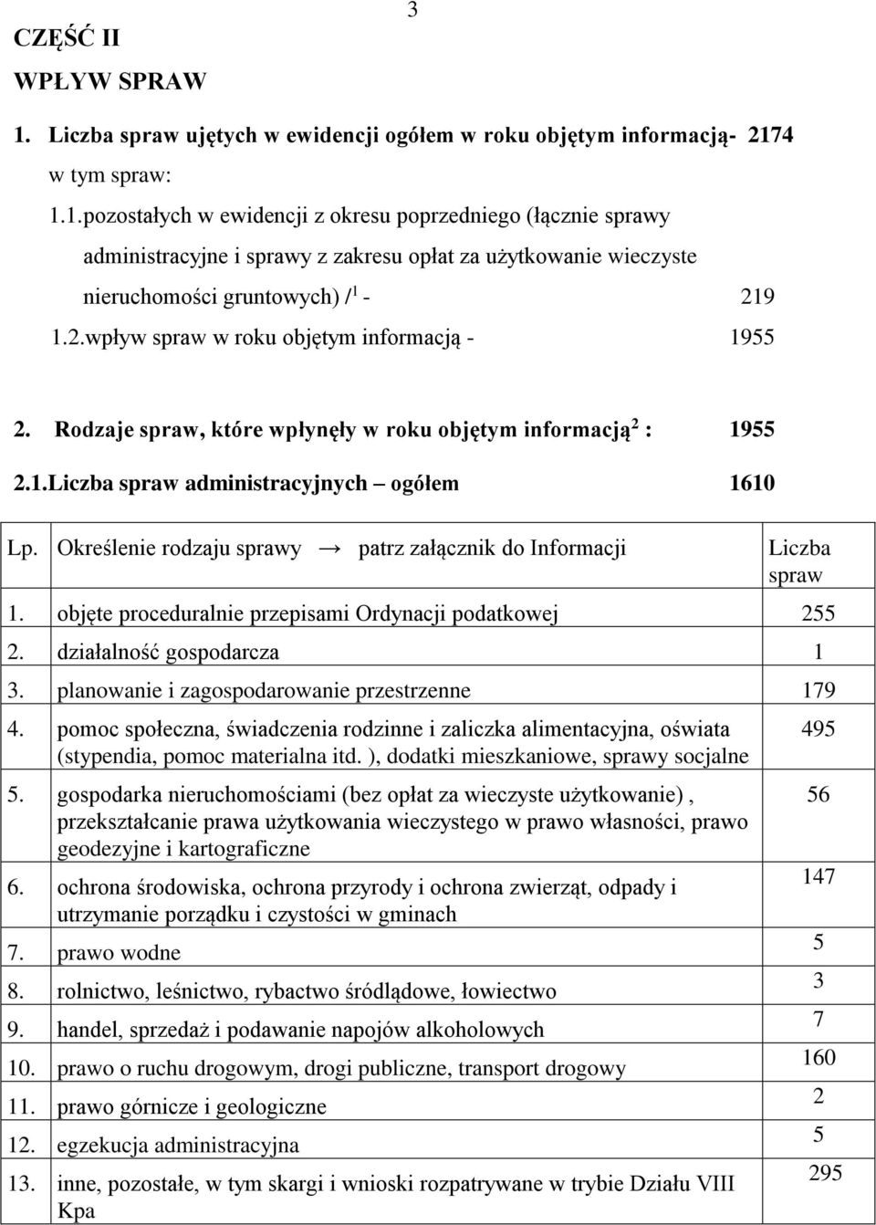 objęte proceduralnie przepisami Ordynacji podatkowej 255 2. działalność gospodarcza 1 3. planowanie i zagospodarowanie przestrzenne 179 4.