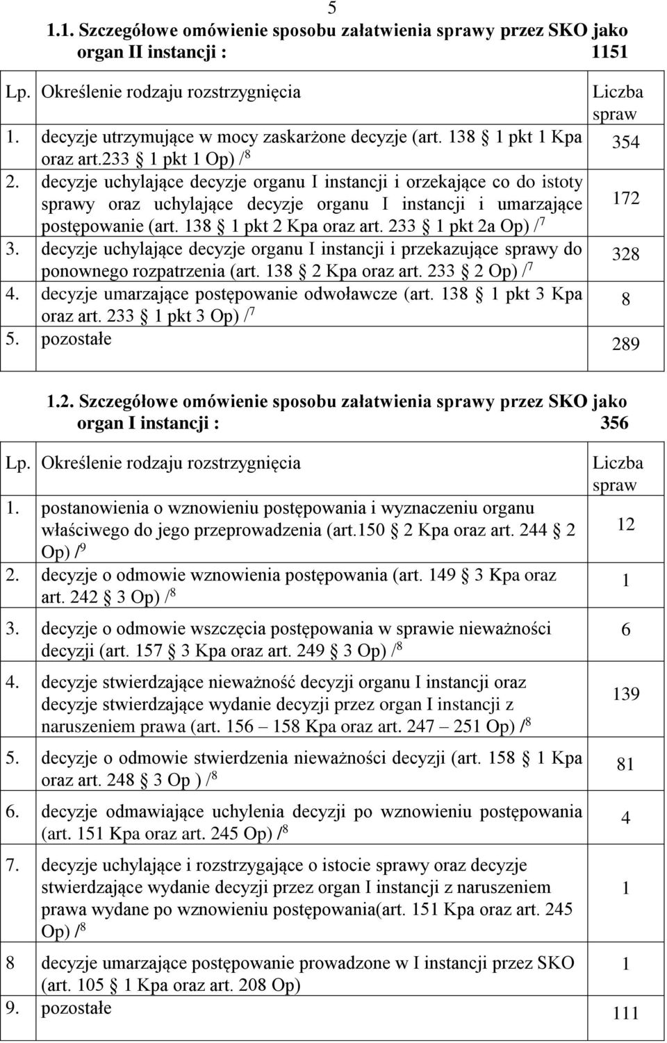 138 1 pkt 2 Kpa oraz art. 233 1 pkt 2a Op) / 7 3. decyzje uchylające decyzje organu I instancji i przekazujące y do ponownego rozpatrzenia (art. 138 2 Kpa oraz art. 233 2 Op) / 7 328 4.