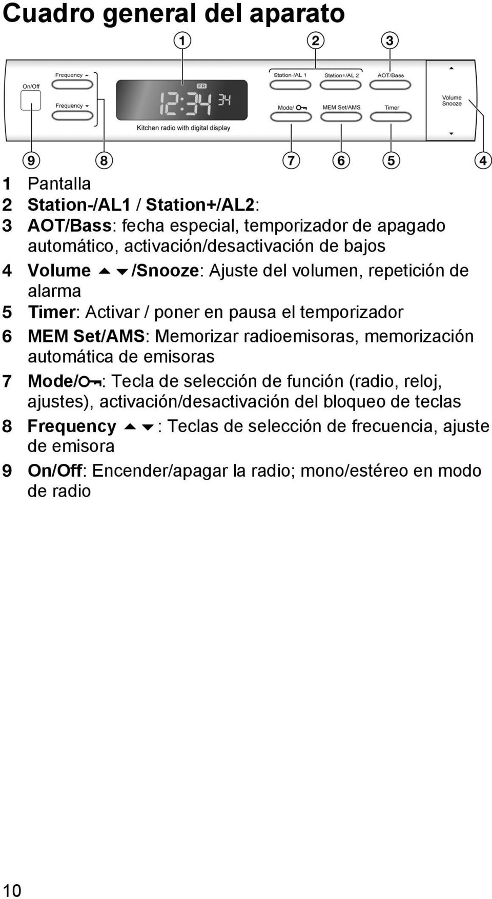 Set/AMS: Memorizar radioemisoras, memorización automática de emisoras 7 Mode/ : Tecla de selección de función (radio, reloj, ajustes),