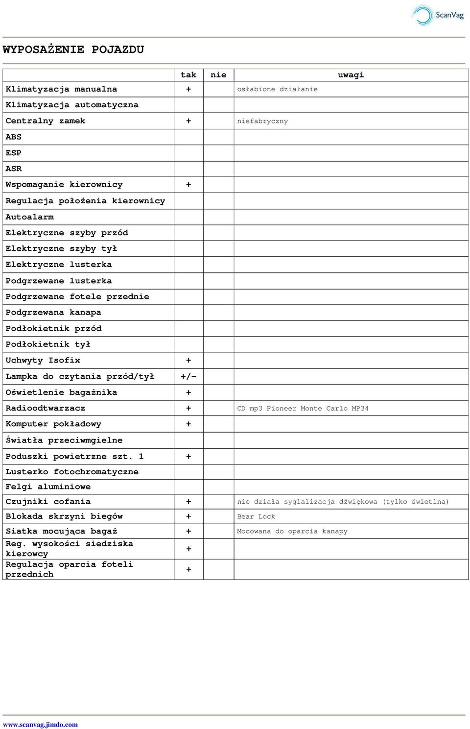 Isofix + Lampka do czytania przód/tył +/- Oświetlenie bagażnika + Radioodtwarzacz + CD mp3 Pioneer Monte Carlo MP34 Komputer pokładowy + Światła przeciwmgielne Poduszki powietrzne szt.