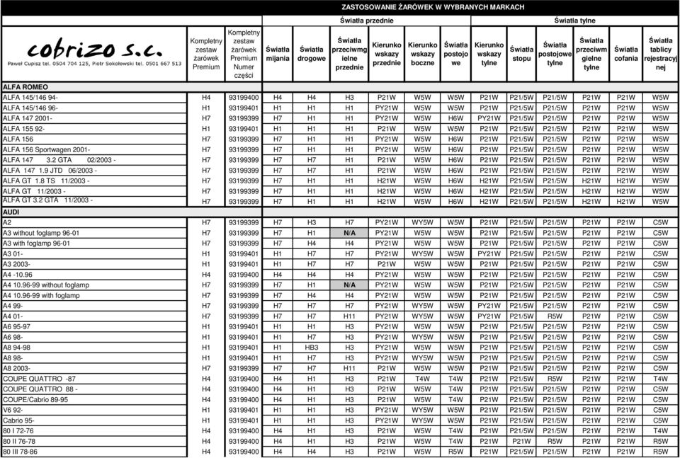 W5W W5W P21W P21/5W P21/5W P21W P21W W5W ALFA 145/146 96- H1 93199401 H1 H1 H1 PY21W W5W W5W P21W P21/5W P21/5W P21W P21W W5W ALFA 147 2001- H7 93199399 H7 H1 H1 PY21W W5W H6W PY21W P21/5W P21/5W