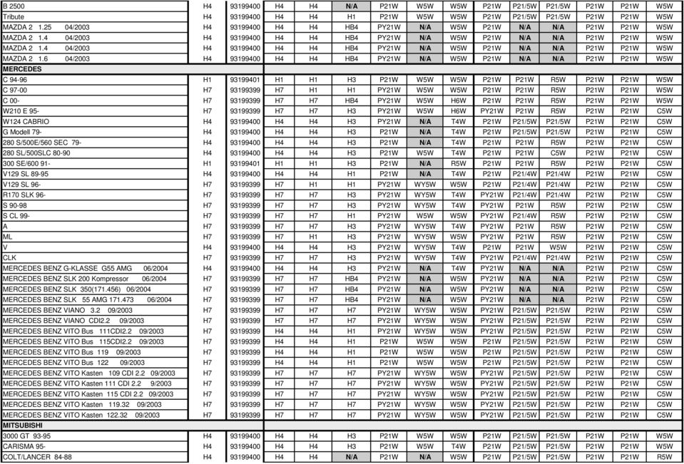 4 04/2003 H4 93199400 H4 H4 HB4 PY21W N/A W5W P21W N/A N/A P21W P21W W5W MAZDA 2 1.