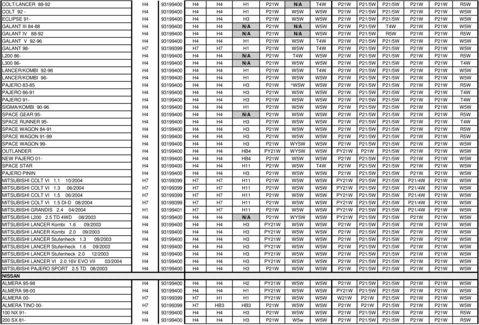 R5W GALANT V 92-96 H4 93199400 H4 H4 H1 P21W W5W T4W P21W P21/5W P21/5W P21W P21W W5W GALANT 98- H7 93199399 H7 H7 H1 P21W W5W T4W P21W P21/5W P21/5W P21W P21W W5W L200 86- H4 93199400 H4 H4 N/A P21W