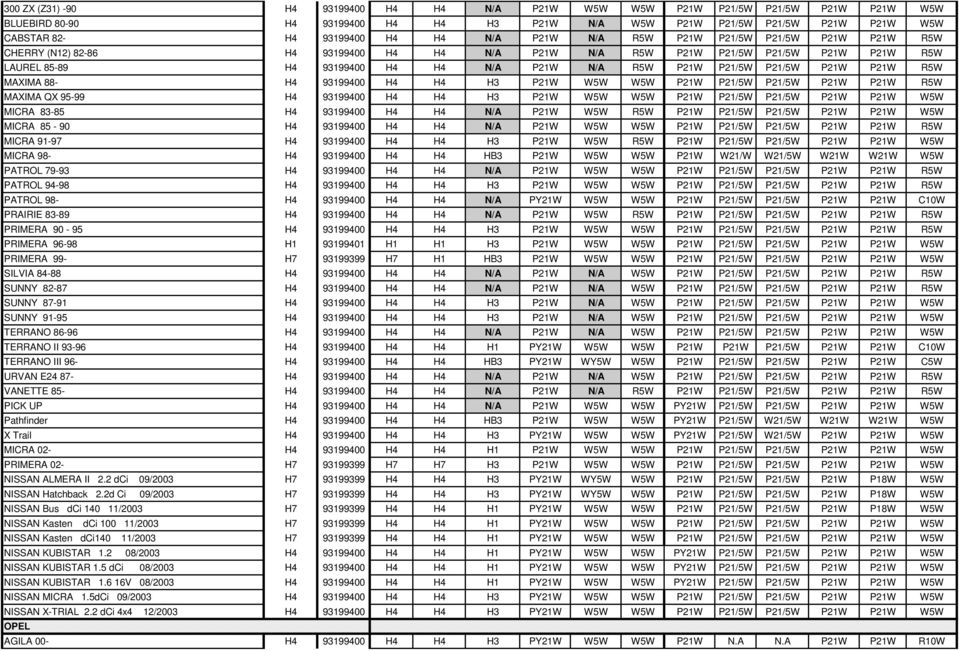 P21/5W P21W P21W R5W MAXIMA 88- H4 93199400 H4 H4 H3 P21W W5W W5W P21W P21/5W P21/5W P21W P21W R5W MAXIMA QX 95-99 H4 93199400 H4 H4 H3 P21W W5W W5W P21W P21/5W P21/5W P21W P21W W5W MICRA 83-85 H4