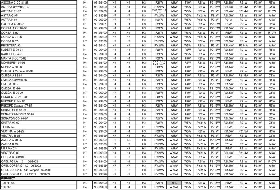 P21W P21W P21W P21W W5W CALIBRA A 90-97 H1 93199401 H1 H1 H3 P21W W5W W5W P21W P21/5W R5W P21W P21W C5W CORSA A CC 82-93 H4 93199400 H4 H4 H3 P21W W5W T4W P21W P21/5W P21/5W P21W P21W R5W CORSA B 93-