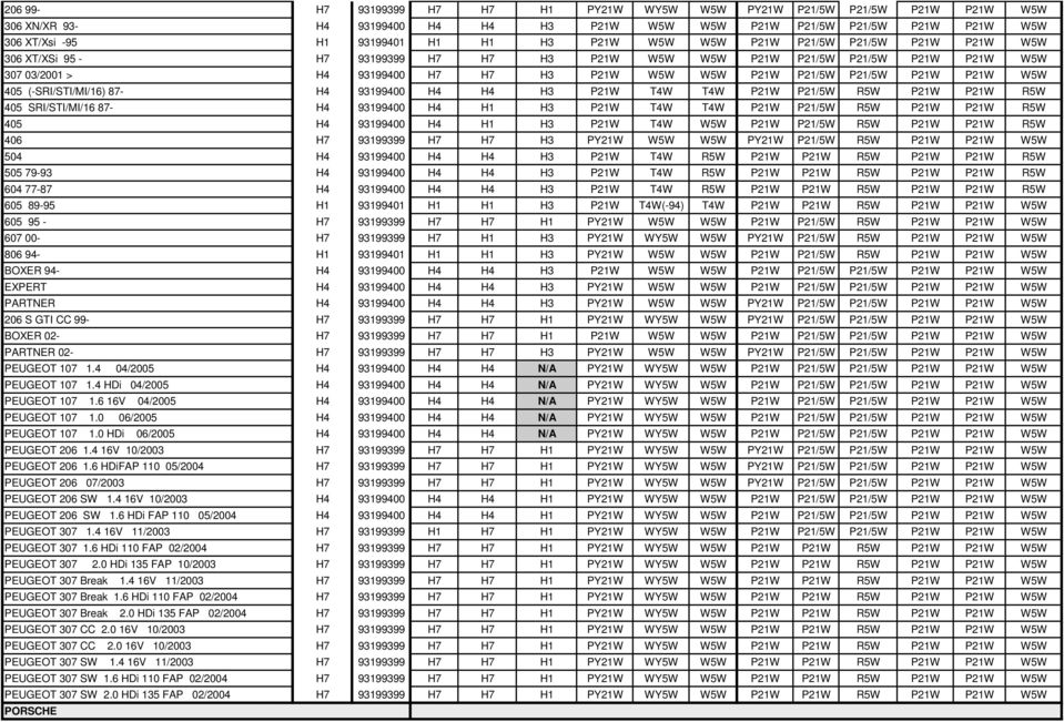 P21W W5W 405 (-SRI/STI/MI/16) 87- H4 93199400 H4 H4 H3 P21W T4W T4W P21W P21/5W R5W P21W P21W R5W 405 SRI/STI/MI/16 87- H4 93199400 H4 H1 H3 P21W T4W T4W P21W P21/5W R5W P21W P21W R5W 405 H4 93199400