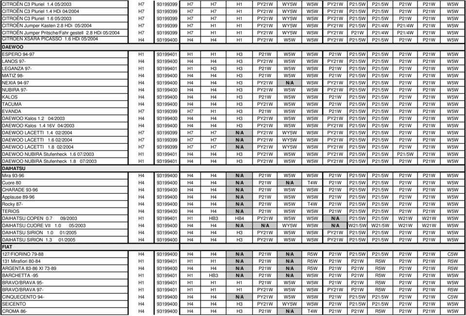 6 05/2003 H7 93199399 H7 H7 H1 PY21W WY5W W5W PY21W P21/5W P21/5W P21W P21W W5W CITROËN Jumper Kasten 2.
