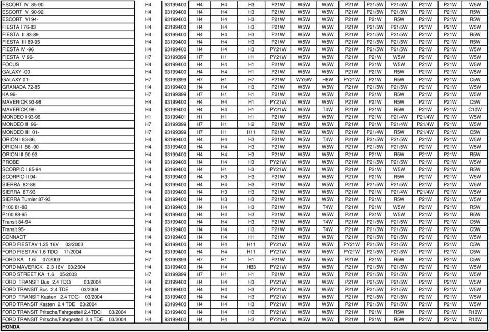 P21W R5W FIESTA III 89-95 H4 93199400 H4 H4 H3 P21W W5W W5W P21W P21/5W P21/5W P21W P21W R5W FIESTA IV -96 H4 93199400 H4 H4 H3 PY21W W5W W5W P21W P21/5W P21/5W P21W P21W W5W FIESTA V 96- H7 93199399