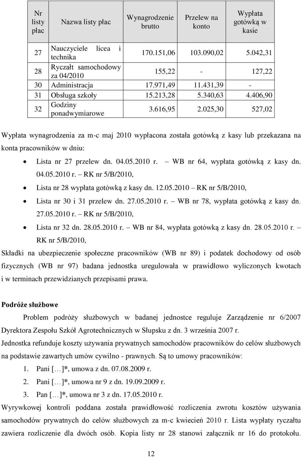 025,30 527,02 Wypłata wynagrodzenia za m-c maj 2010 wypłacona została gotówką z kasy lub przekazana na konta pracowników w dniu: Lista nr 27 przelew dn. 04.05.2010 r.