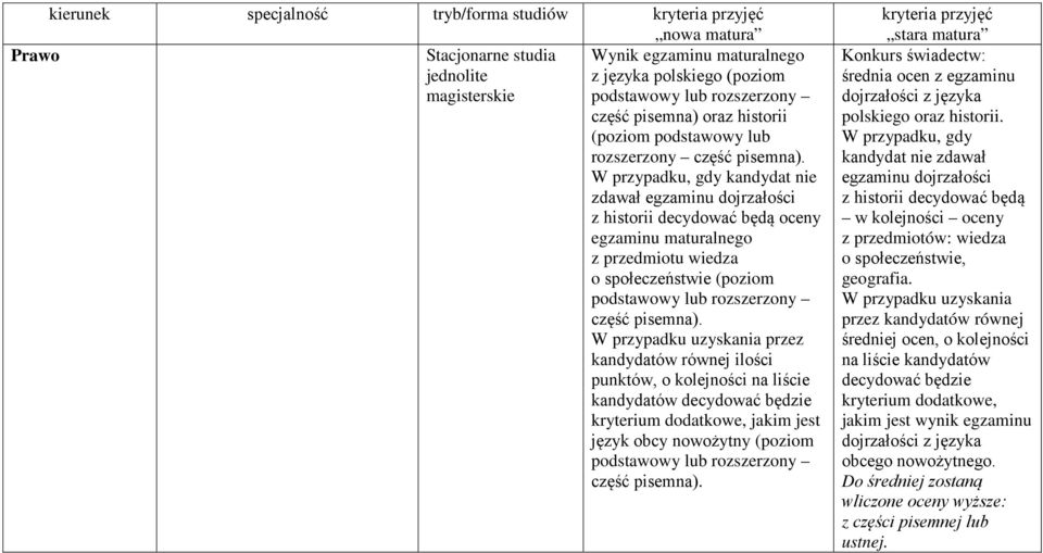 W przypadku, gdy kandydat nie zdawał egzaminu dojrzałości z historii decydować będą oceny egzaminu maturalnego z przedmiotu wiedza o społeczeństwie (poziom podstawowy lub rozszerzony część  W