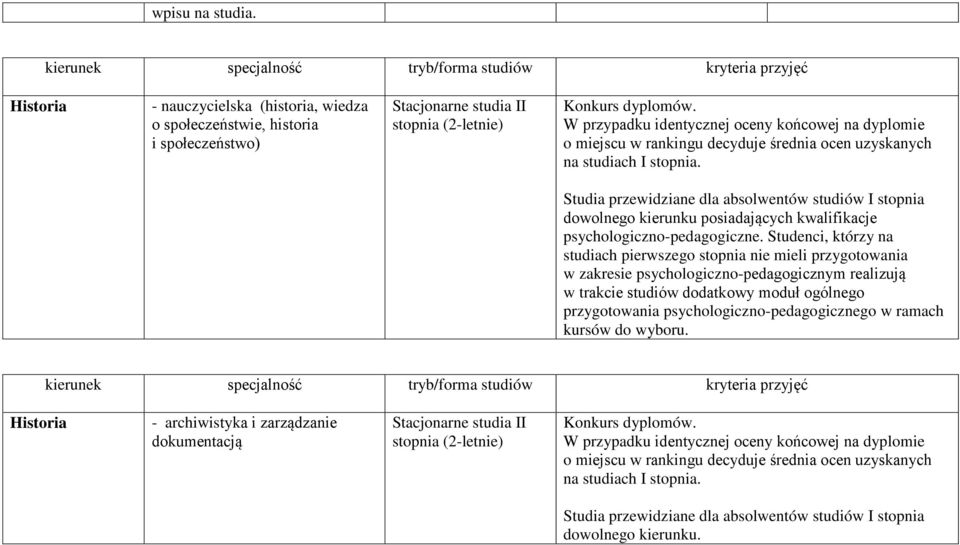 Studia przewidziane dla absolwentów studiów I stopnia dowolnego kierunku posiadających kwalifikacje psychologiczno-pedagogiczne.