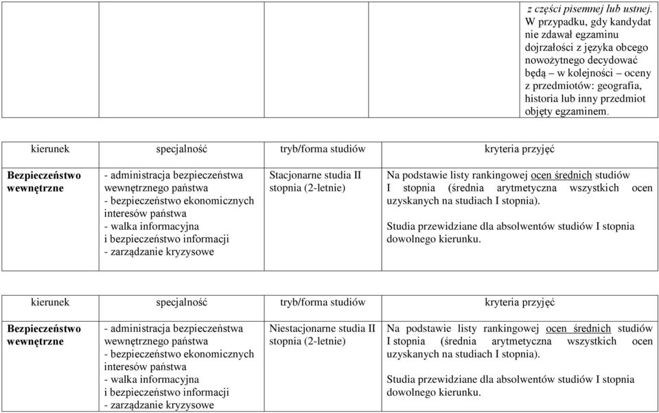 Bezpieczeństwo wewnętrzne - administracja bezpieczeństwa wewnętrznego państwa - bezpieczeństwo ekonomicznych interesów państwa - walka informacyjna i bezpieczeństwo informacji - zarządzanie kryzysowe