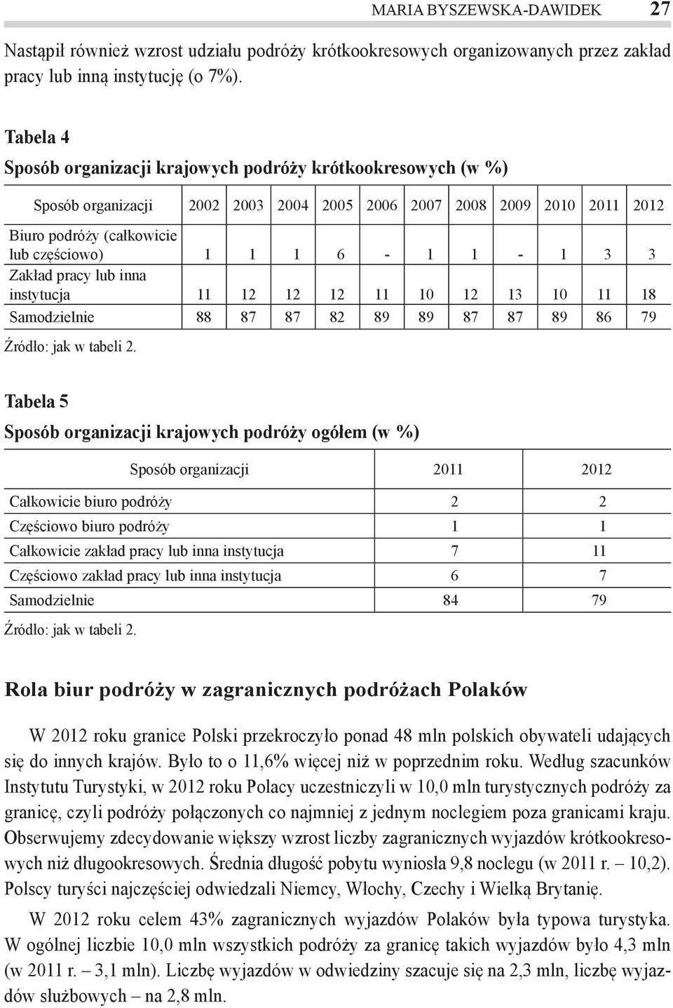 3 Zakład pracy lub inna instytucja 11 12 12 12 11 10 12 13 10 11 18 Samodzielnie 88 87 87 82 89 89 87 87 89 86 79 Tabela 5 Sposób organizacji krajowych podróży ogółem (w %) Sposób organizacji 2011