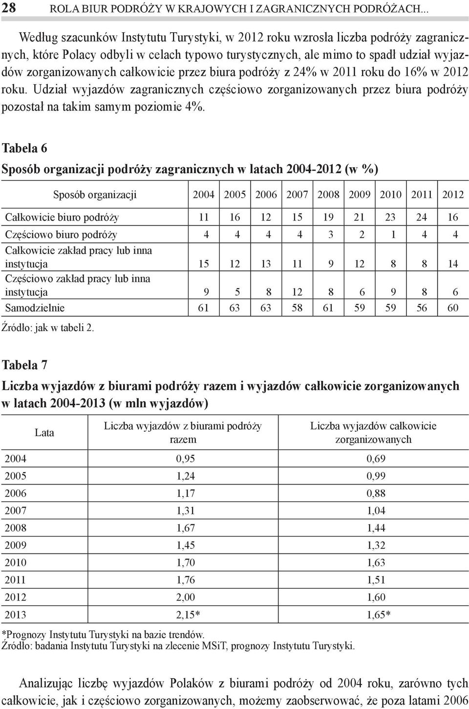 całkowicie przez biura podróży z 24% w 2011 roku do 16% w 2012 roku. Udział wyjazdów zagranicznych częściowo zorganizowanych przez biura podróży pozostał na takim samym poziomie 4%.