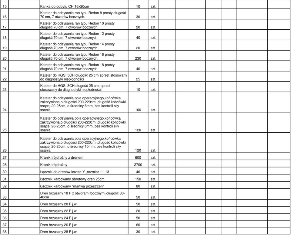 Kateter do odsysania ran typu Redon 14 prosty 19 długość 70 cm, 7 otworów bocznych. 20 szt. Kateter do odsysania ran typu Redon 16 prosty 20 długość 70 cm, 7 otworów bocznych. 230 szt.