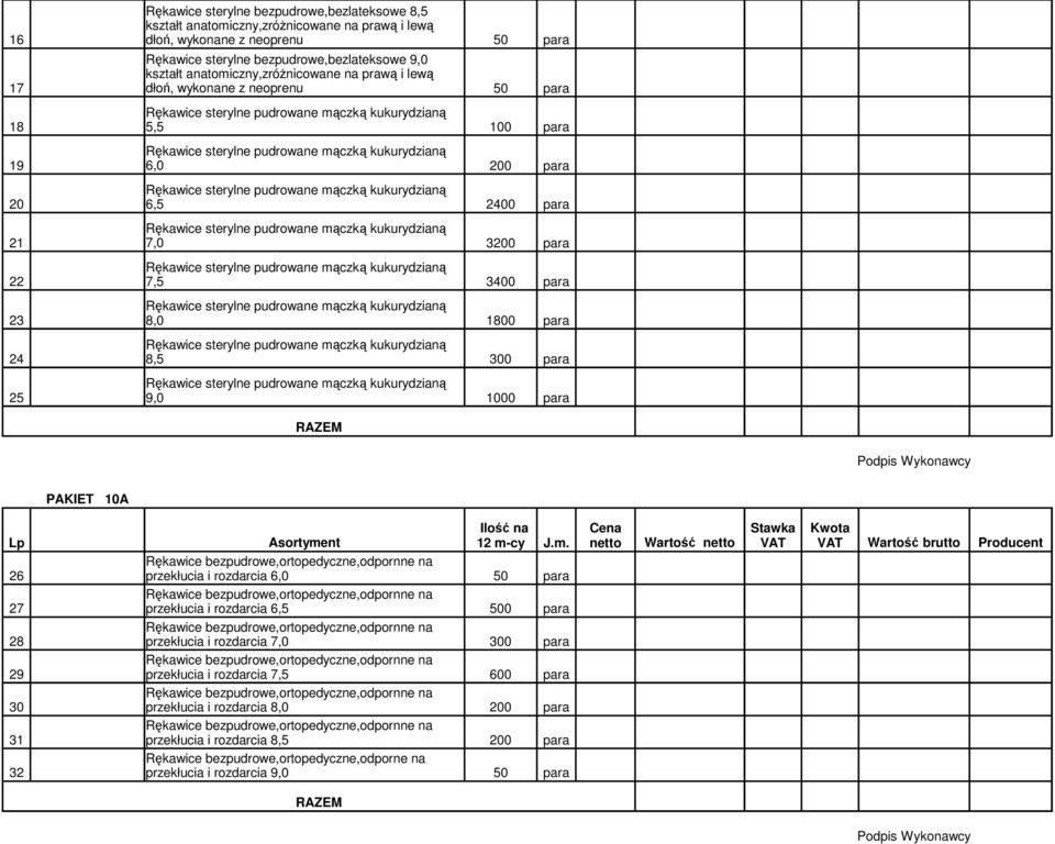 200 para Rękawice sterylne pudrowane mączką kukurydzianą 20 6,5 2400 para Rękawice sterylne pudrowane mączką kukurydzianą 21 7,0 3200 para Rękawice sterylne pudrowane mączką kukurydzianą 22 7,5 3400