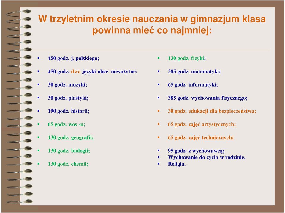 biologii; 130 godz. chemii; 130 godz. fizyki; 385 godz. matematyki; 65 godz. informatyki; 385 godz. wychowania fizycznego; 30 godz.