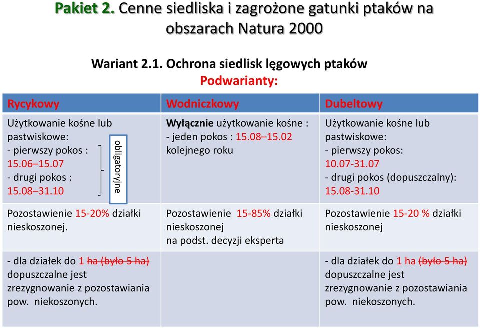 10 obligatoryjne Wyłącznie użytkowanie kośne : - jeden pokos : 15.08 15.02 kolejnego roku Użytkowanie kośne lub pastwiskowe: - pierwszy pokos: 10.07-31.07 - drugi pokos (dopuszczalny): 15.08-31.