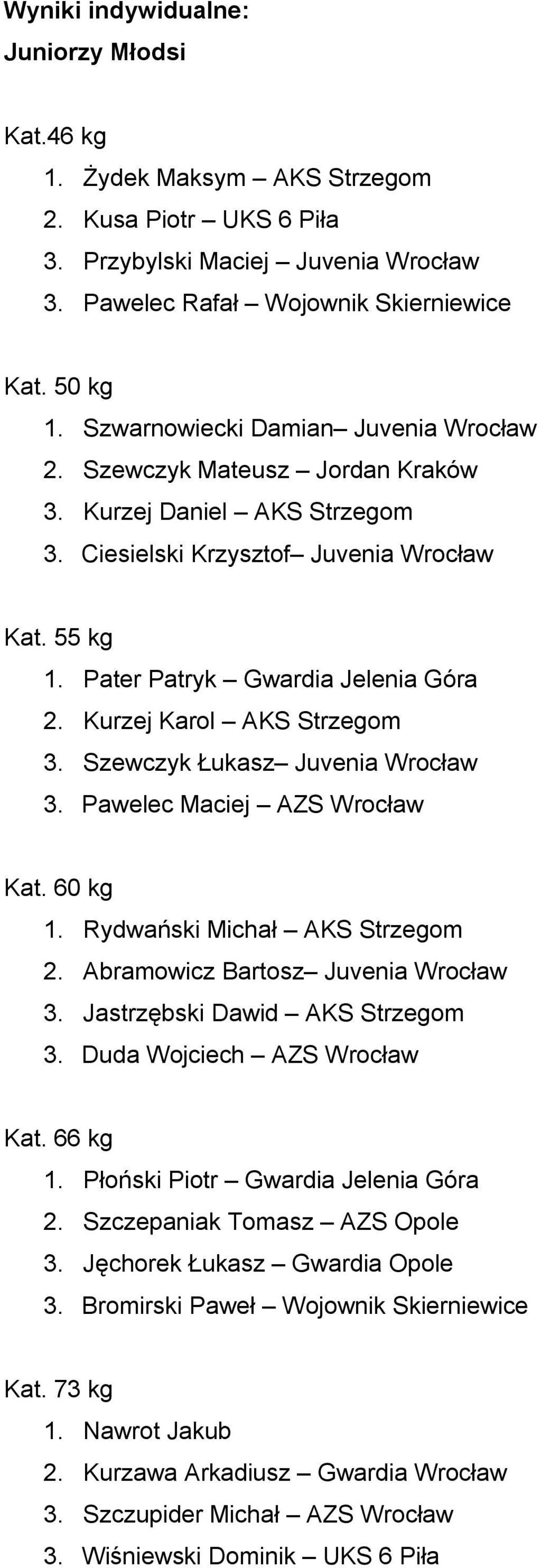 Kurzej Karol AKS Strzegom 3. Szewczyk Łukasz Juvenia Wrocław 3. Pawelec Maciej AZS Wrocław Kat. 60 kg 1. Rydwański Michał AKS Strzegom 2. Abramowicz Bartosz Juvenia Wrocław 3.