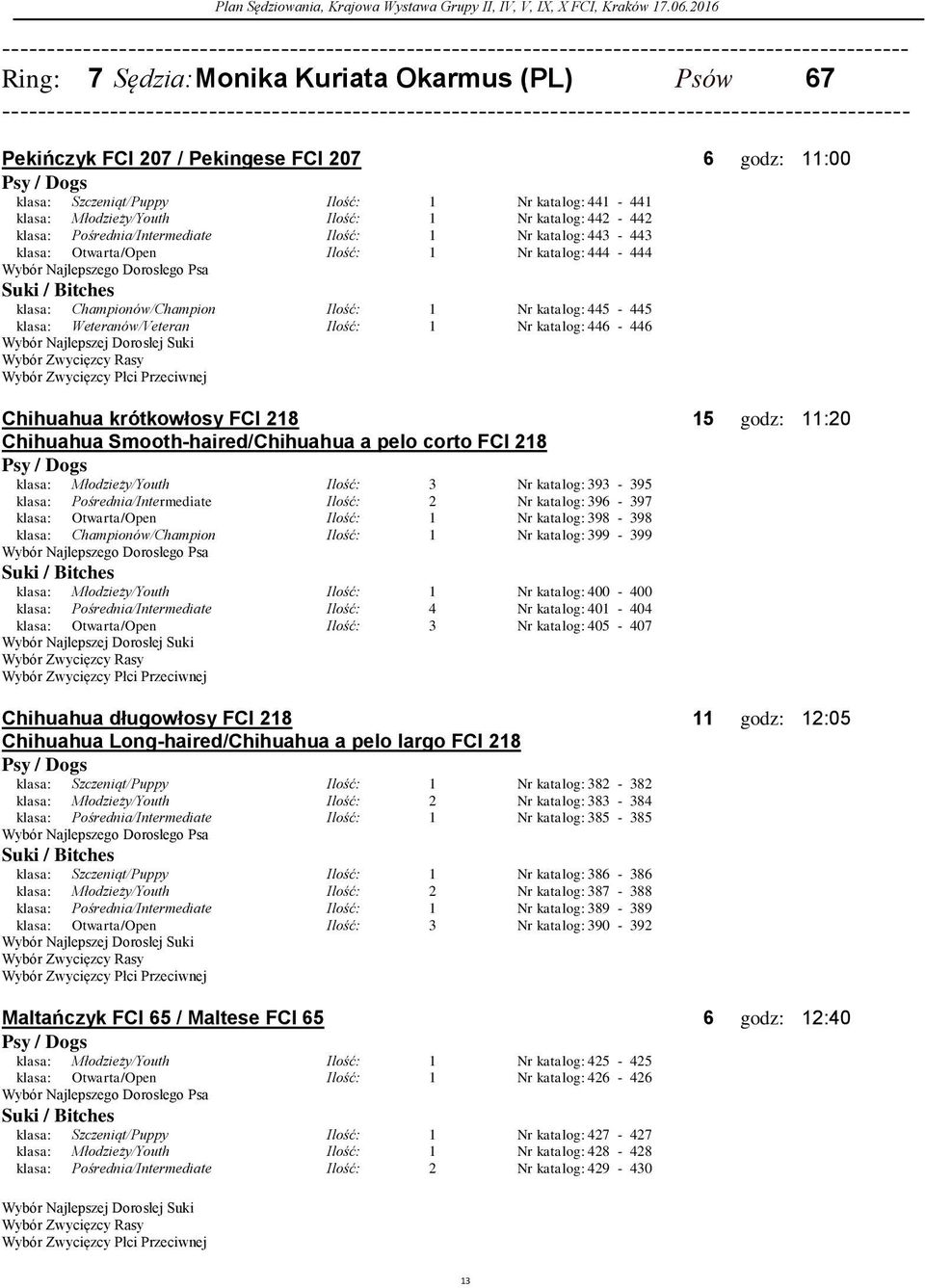FCI 28 5 godz: :20 Chihuahua Smooth-haired/Chihuahua a pelo corto FCI 28 klasa: Młodzieży/Youth 3 Nr katalog: 393-395 klasa: Pośrednia/Intermediate 2 Nr katalog: 396-397 klasa: Otwarta/Open Nr