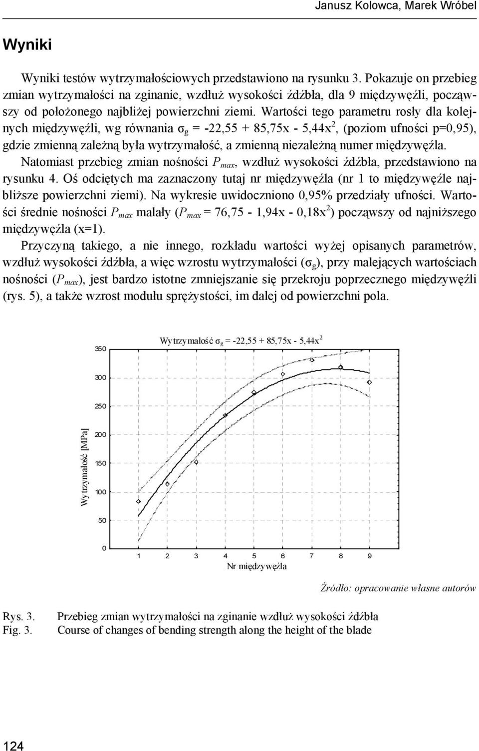 Wartości tego parametru rosły dla kolejnych międzywęźli, wg równania σ g = -22,55 + 85,75x - 5,44x 2, (poziom ufności p=0,95), gdzie zmienną zależną była wytrzymałość, a zmienną niezależną numer