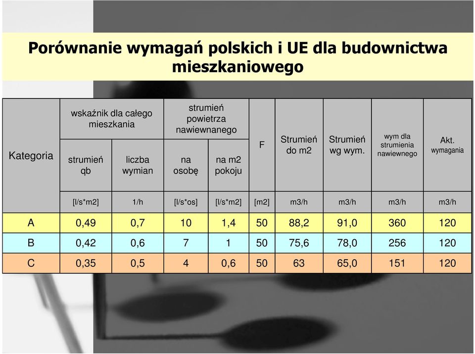 wg wym. wym dla strumienia nawiewnego Akt.