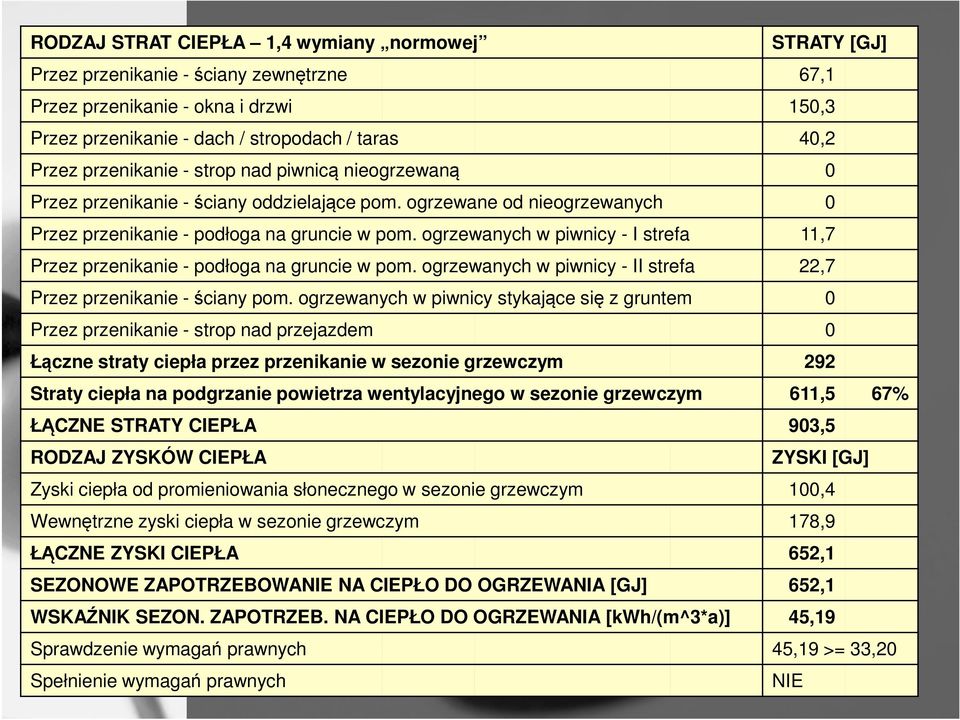 ogrzewanych w piwnicy - I strefa 11,7 Przez przenikanie - podłoga na gruncie w pom. ogrzewanych w piwnicy - II strefa 22,7 Przez przenikanie - ściany pom.