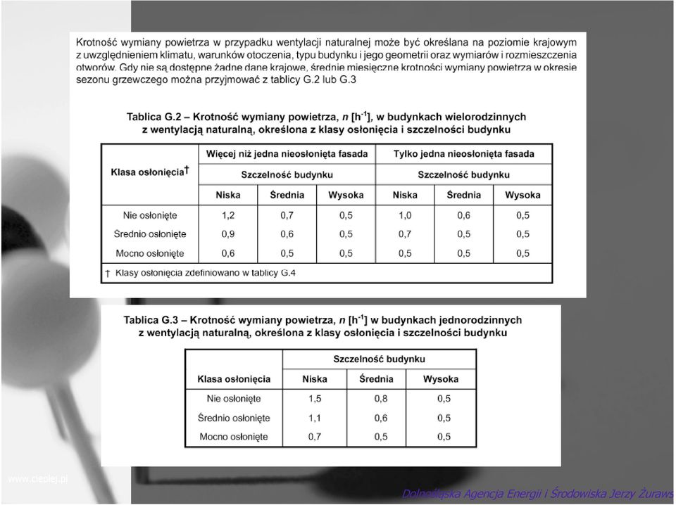 Agencja Energii i