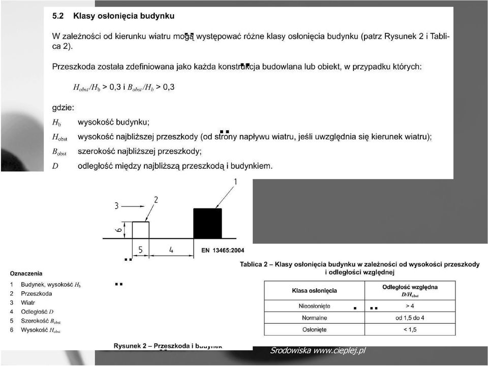 Energii i