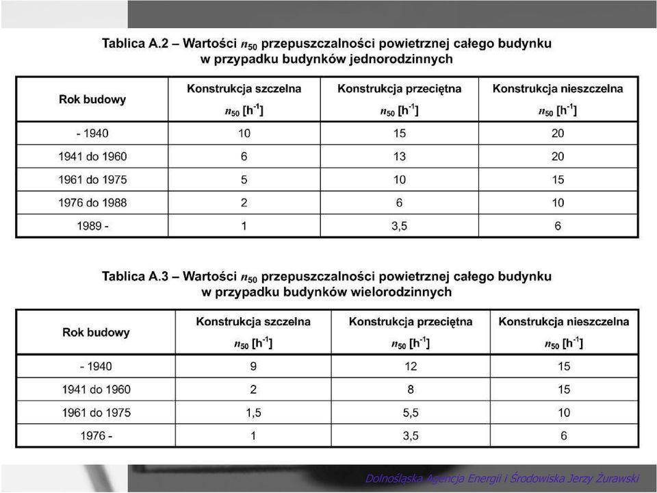 Energii i