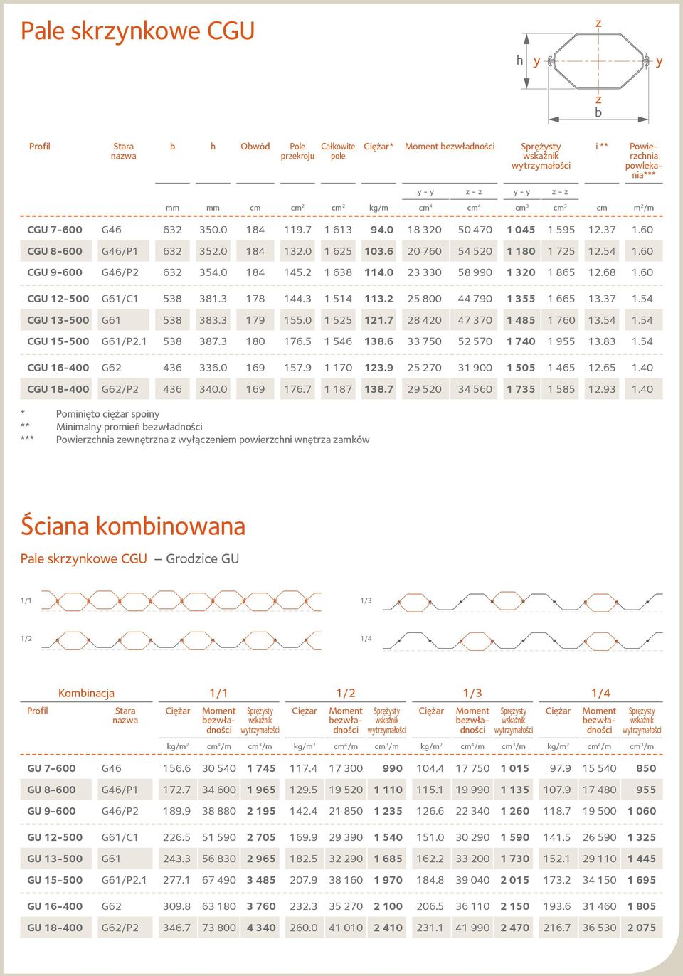 60 CGU 9-600 G46/P2 632 354.0 184 145.2 1 638 114.0 23 330 58 990 1 320 1 865 12.68 1.60 CGU 12-500 G61/C1 538 381.3 178 144.3 1 514 113.2 25 800 44 790 1 355 1 665 13.37 1.54 CGU 13-500 G61 538 383.