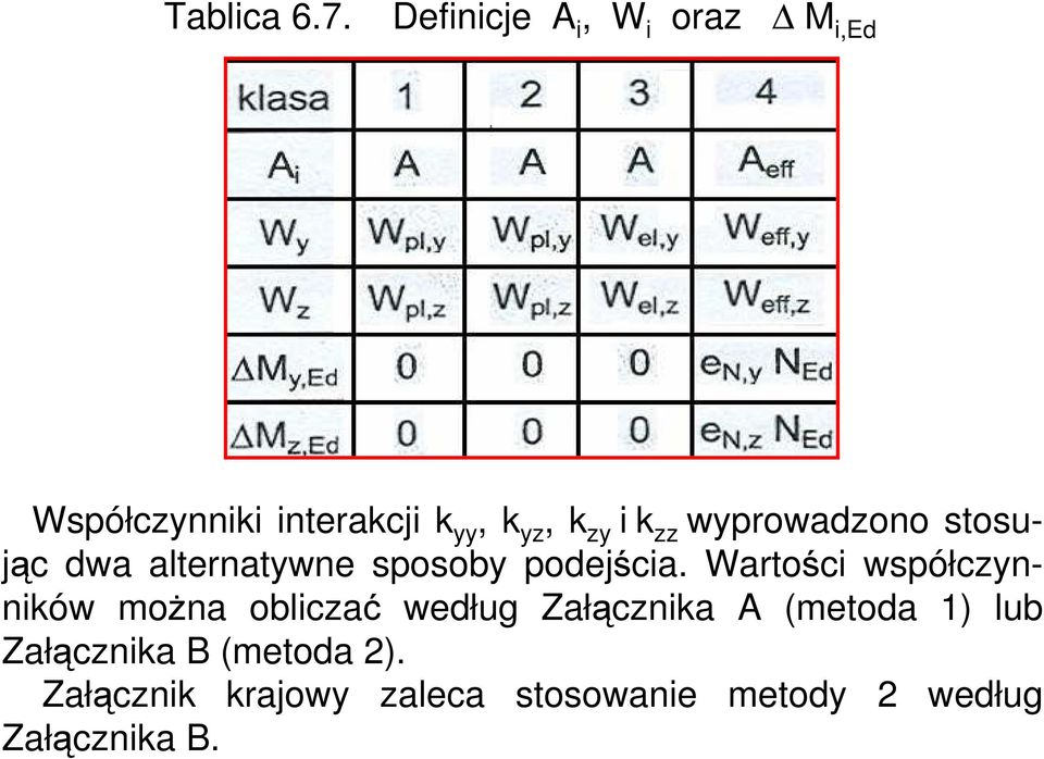 zz wyprowadzono stosując dwa alternatywne sposoby podejścia.