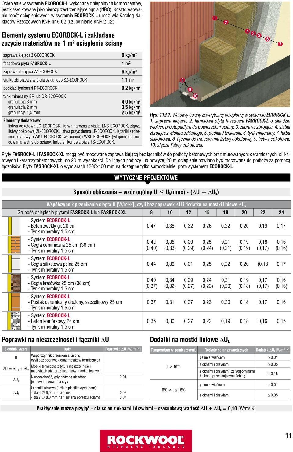 1 2 Elementy systemu ECOROCK-L i zakładane zużycie materiałów na 1 m² ocieplenia ściany 4 3 5 6 7 zaprawa klejąca ZK-ECOROCK 6 kg/m 2 fasadowa płyta FASROCK-L 1 m 2 zaprawa zbrojąca ZZ-ECOROCK 6 kg/m