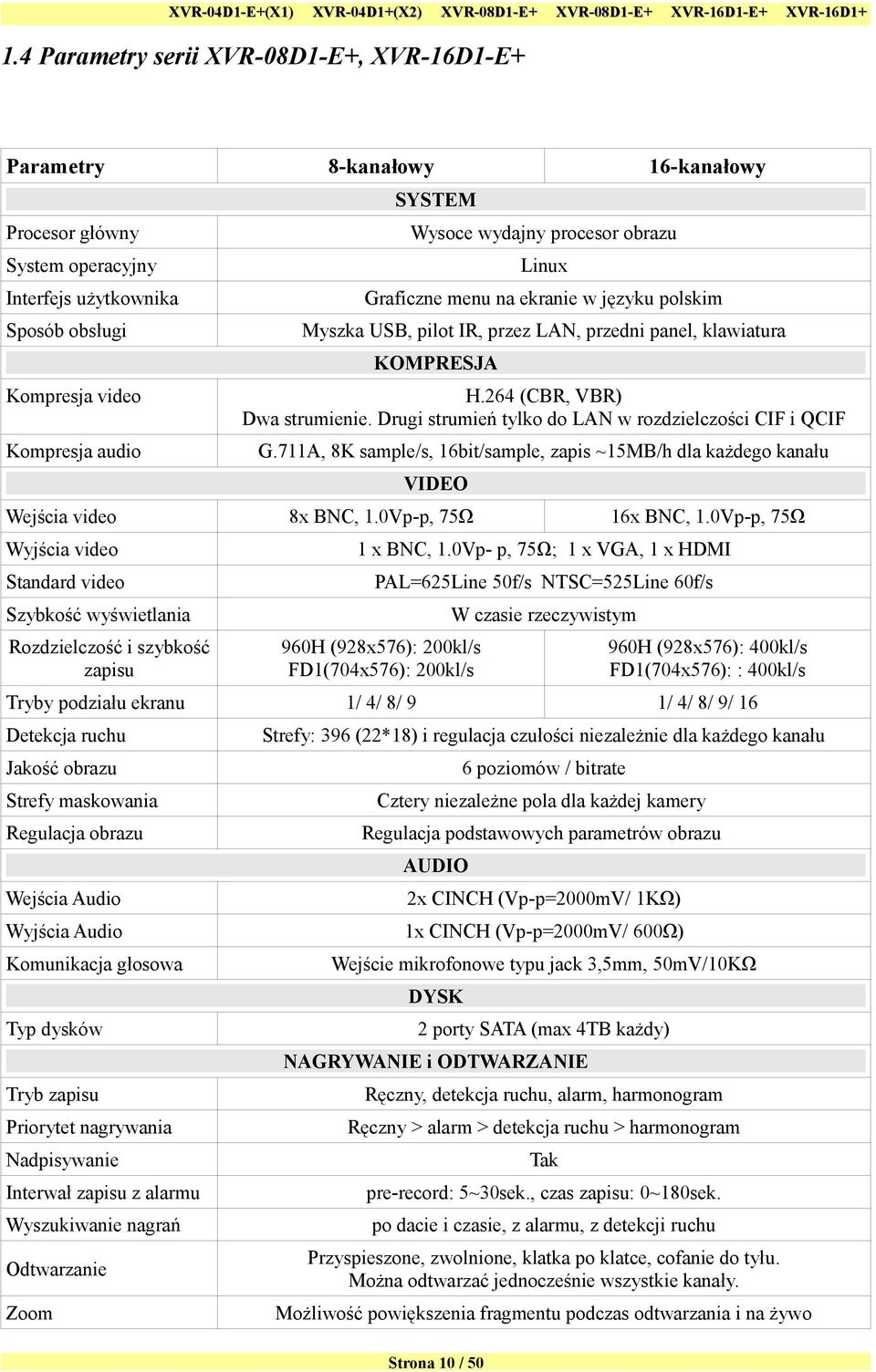 Drugi strumień tylko do LAN w rozdzielczości CIF i QCIF Kompresja audio G.711A, 8K sample/s, 16bit/sample, zapis ~15MB/h dla każdego kanału VIDEO Wejścia video 8x BNC, 1.0Vp-p, 75Ω 16x BNC, 1.