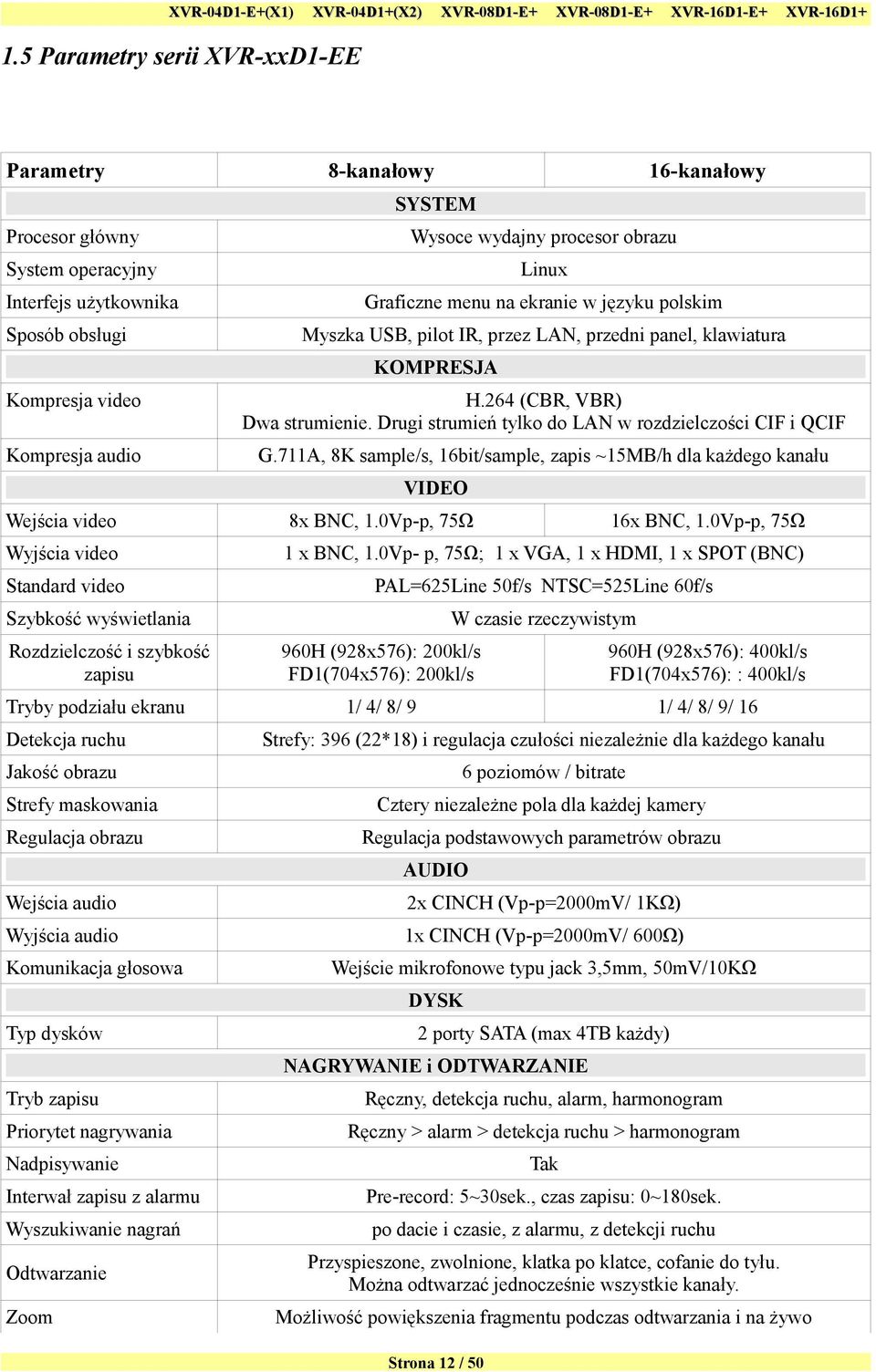 Drugi strumień tylko do LAN w rozdzielczości CIF i QCIF Kompresja audio G.711A, 8K sample/s, 16bit/sample, zapis ~15MB/h dla każdego kanału VIDEO Wejścia video 8x BNC, 1.