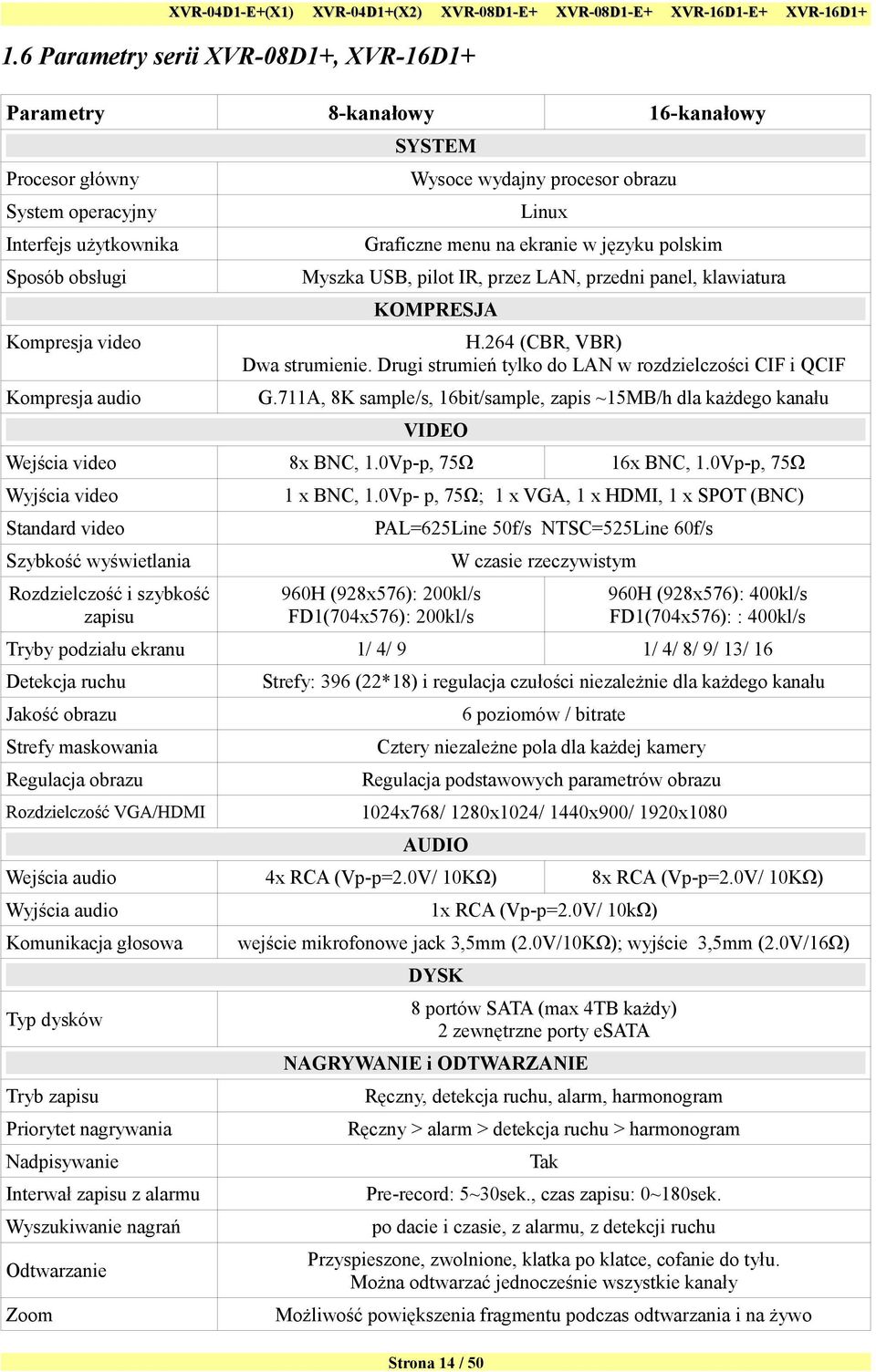 Drugi strumień tylko do LAN w rozdzielczości CIF i QCIF Kompresja audio G.711A, 8K sample/s, 16bit/sample, zapis ~15MB/h dla każdego kanału VIDEO Wejścia video 8x BNC, 1.