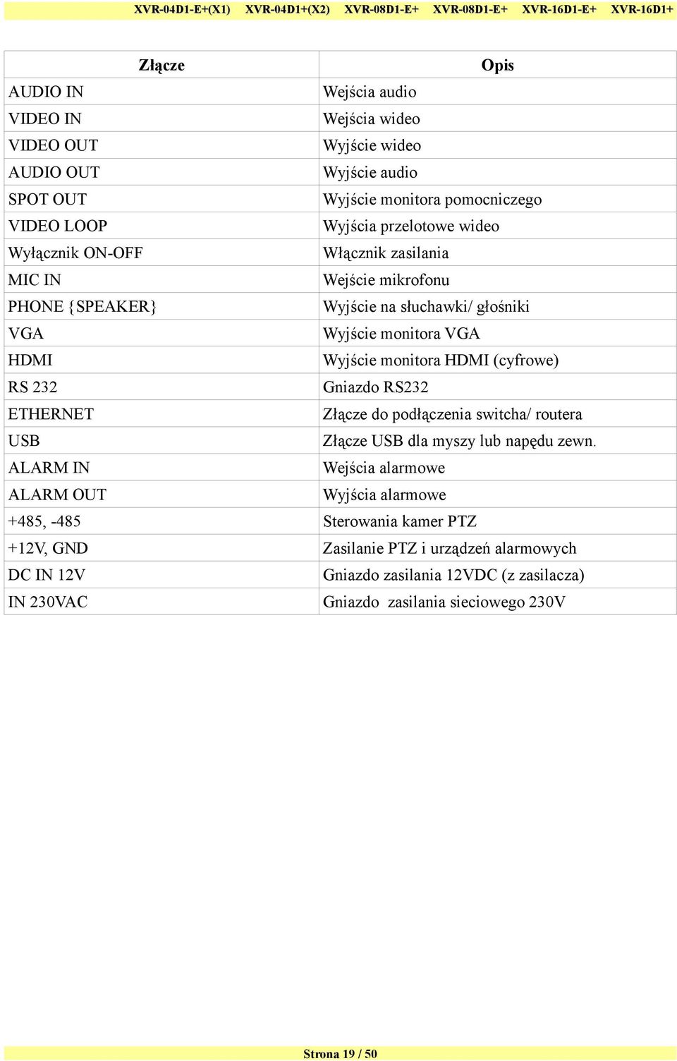 (cyfrowe) RS 232 Gniazdo RS232 ETHERNET Złącze do podłączenia switcha/ routera USB Złącze USB dla myszy lub napędu zewn.