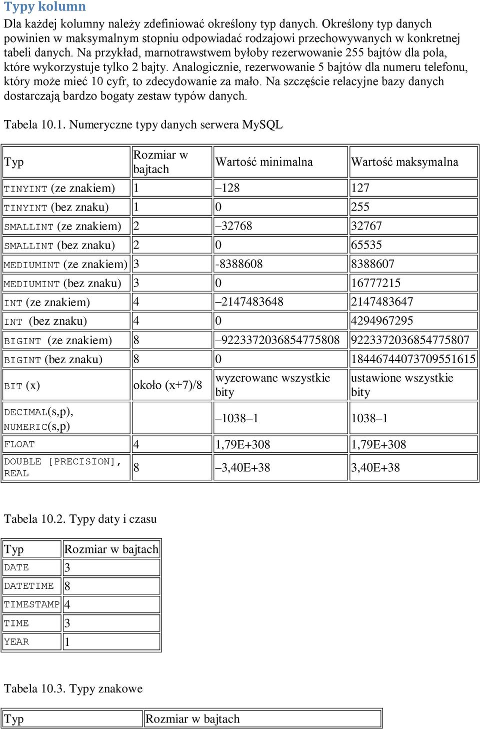 Analogicznie, rezerwowanie 5 bajtów dla numeru telefonu, który może mieć 10 cyfr, to zdecydowanie za mało. Na szczęście relacyjne bazy danych dostarczają bardzo bogaty zestaw typów danych. Tabela 10.