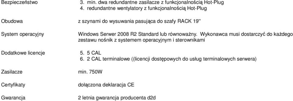 redundantne wentylatory z funkcjonalnością Hot-Plug z szynami do wysuwania pasująca do szafy RACK 19'' Windows Serwer 2008 R2 Standard