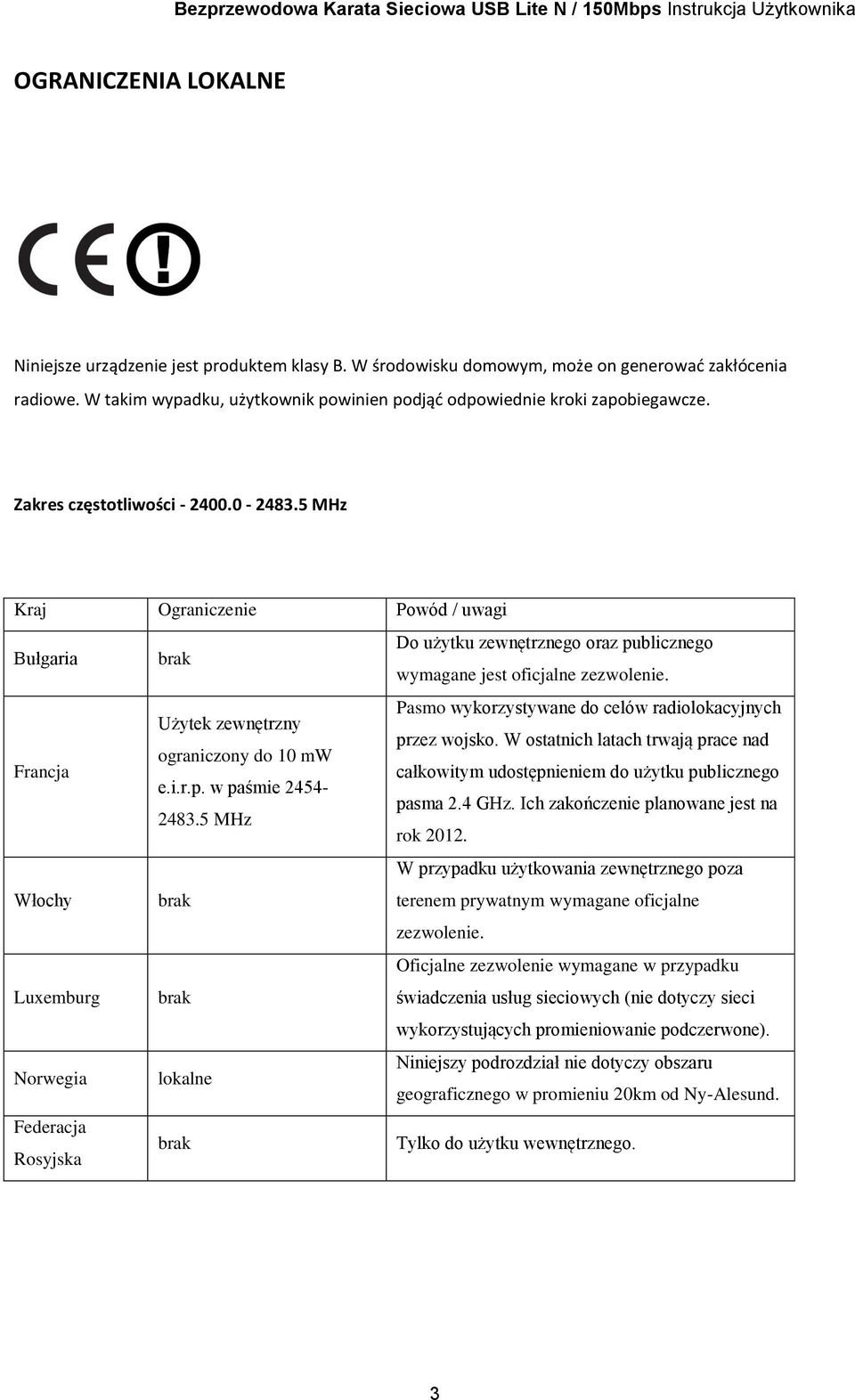 5 MHz Kraj Ograniczenie Powód / uwagi Bułgaria brak Do użytku zewnętrznego oraz publicznego wymagane jest oficjalne zezwolenie.