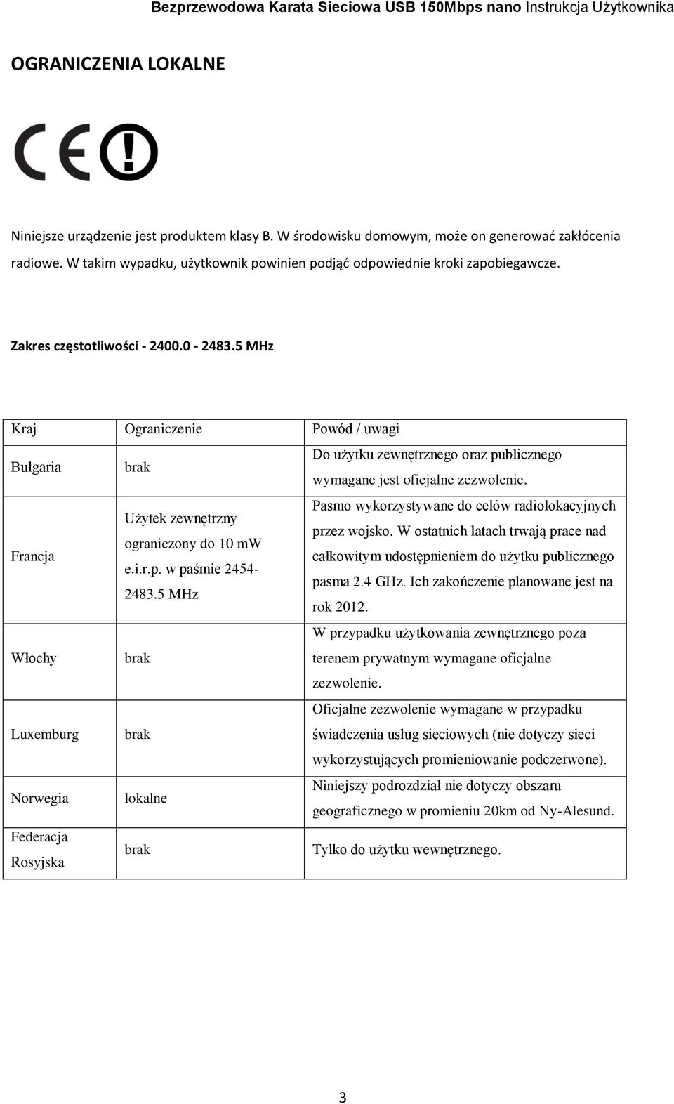 5 MHz Kraj Ograniczenie Powód / uwagi Bułgaria brak Do użytku zewnętrznego oraz publicznego wymagane jest oficjalne zezwolenie.