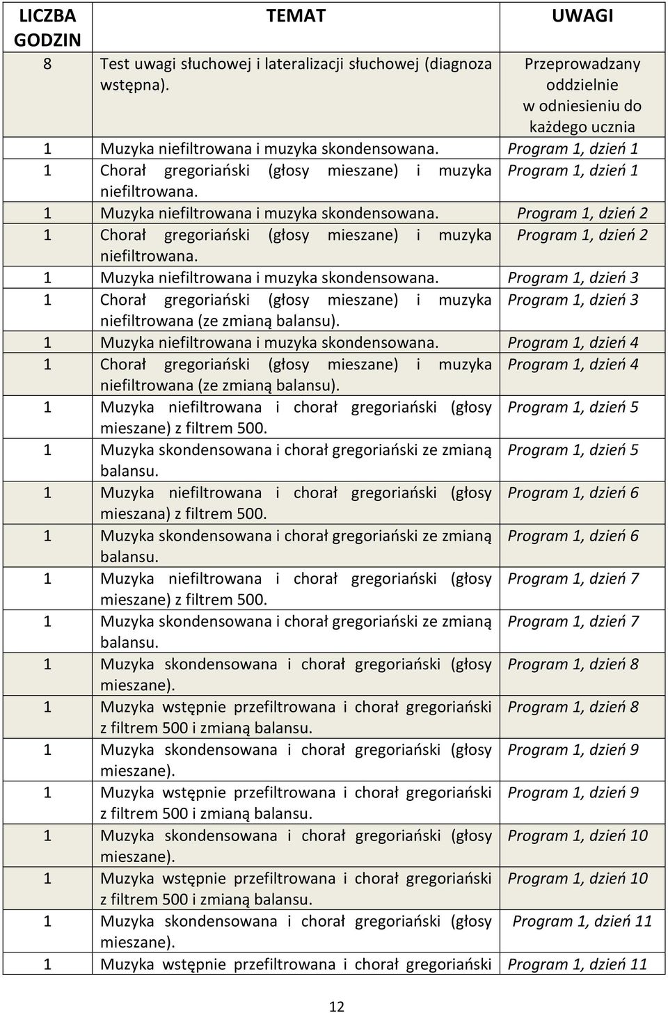 Program 1, dzień 1 1 Chorał gregoriański (głosy mieszane) i muzyka Program 1, dzień 1 niefiltrowana. 1 Muzyka niefiltrowana i muzyka skondensowana.