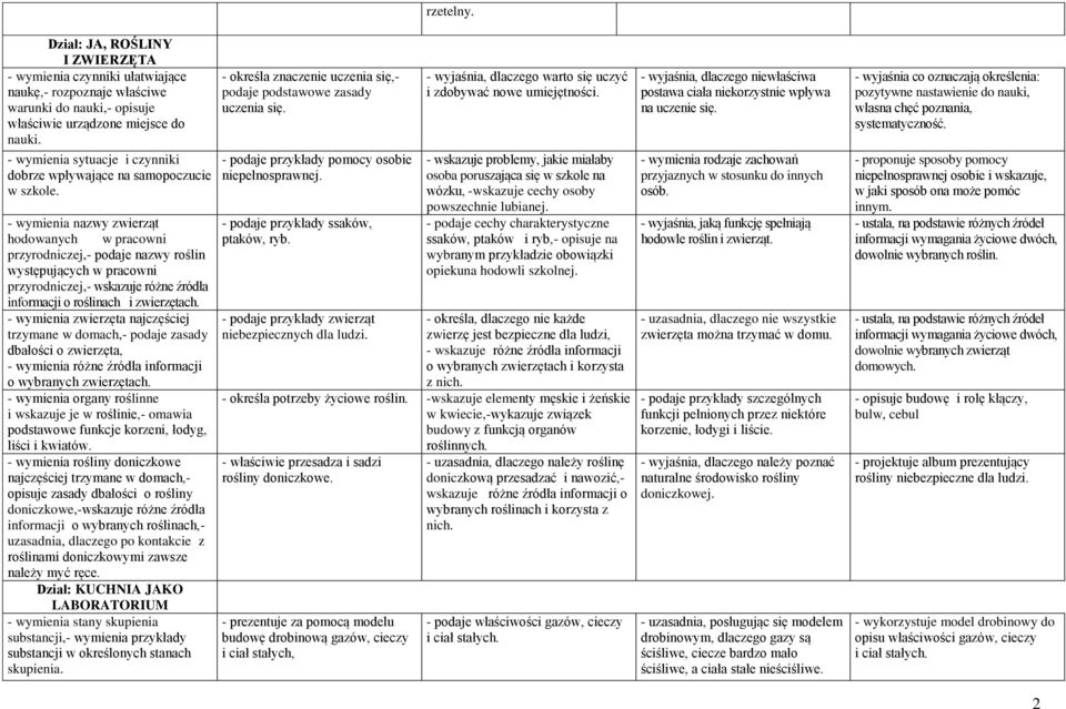 - wymienia nazwy zwierząt hodowanych w pracowni przyrodniczej,- podaje nazwy roślin występujących w pracowni przyrodniczej,- wskazuje różne źródła informacji o roślinach i zwierzętach.