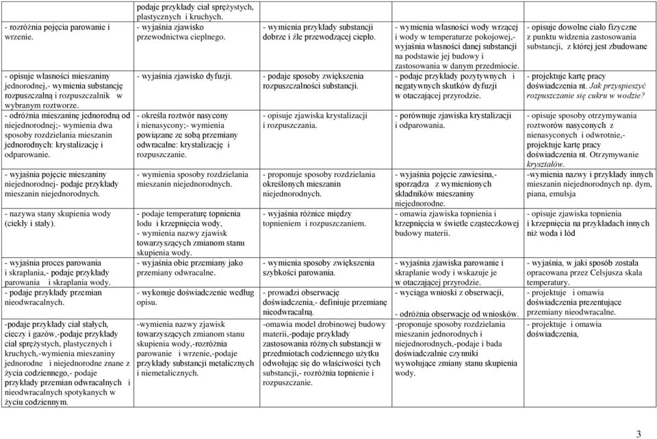 - wyjaśnia pojęcie mieszaniny niejednorodnej- podaje przykłady mieszanin niejednorodnych. - nazywa stany skupienia wody (ciekły i stały).