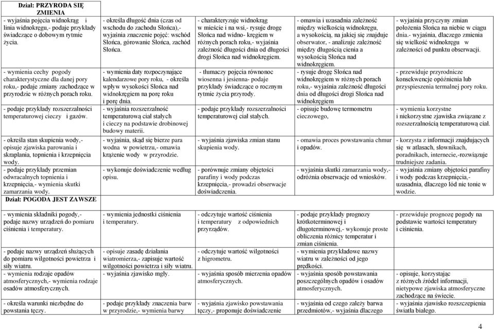 - określa stan skupienia wody,- opisuje zjawiska parowania i skraplania, topnienia i krzepnięcia wody.